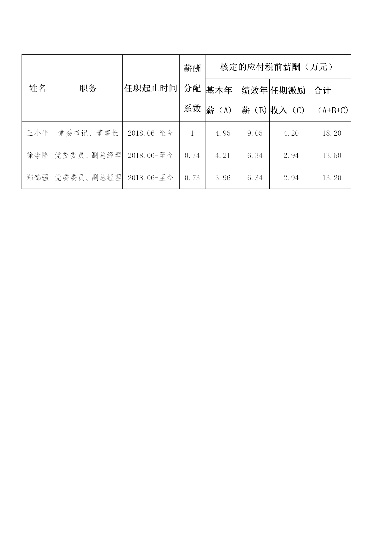 2018年度负责人薪酬_01.png