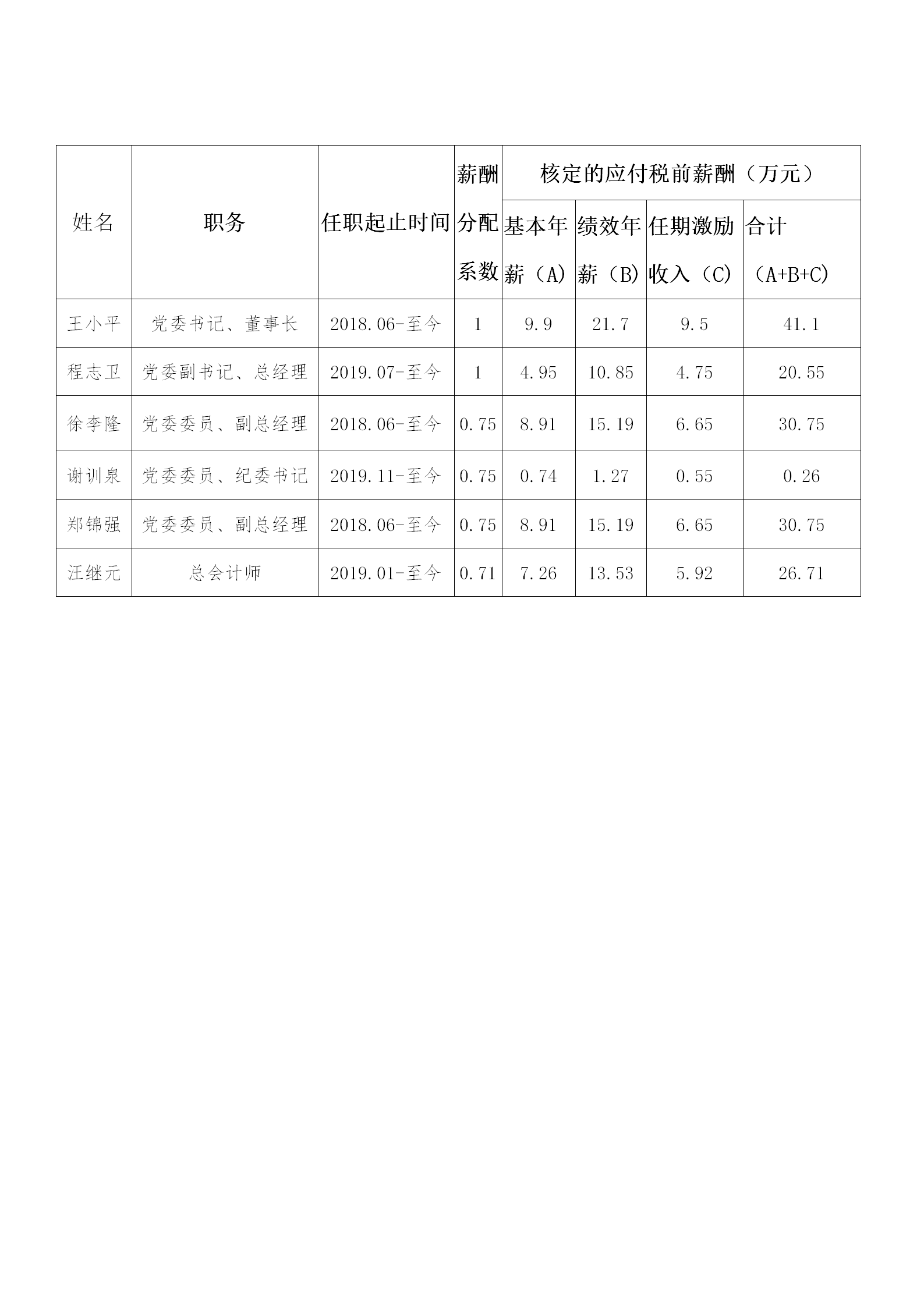 2019年度负责人薪酬（纵向）_01.png